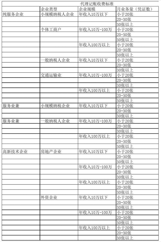 镇江代理记账公司收费表一览，代理记账收费结构构成
