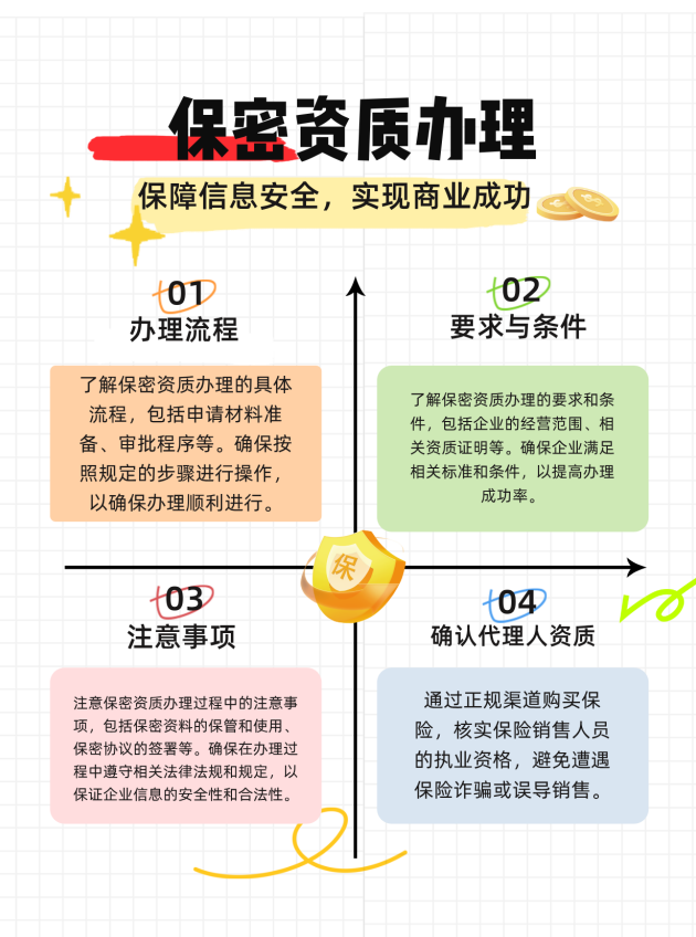 镇江保密资质办理的流程、要求与注意事项有哪些
