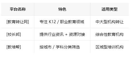 镇江学校类的教育培训机构转让注意事项、哪里有渠道，一般的转让价格是多少